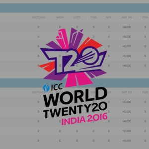 ICC T20 World Cup 2016 Points Table